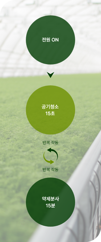 방제기 작동 시스템