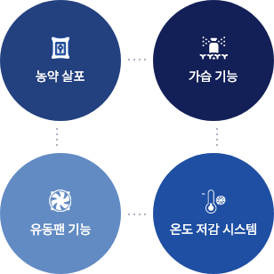 제품특장점